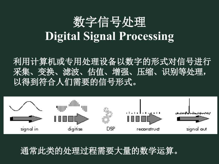 数字信号控制器原理及电机控制应用课件_第5页