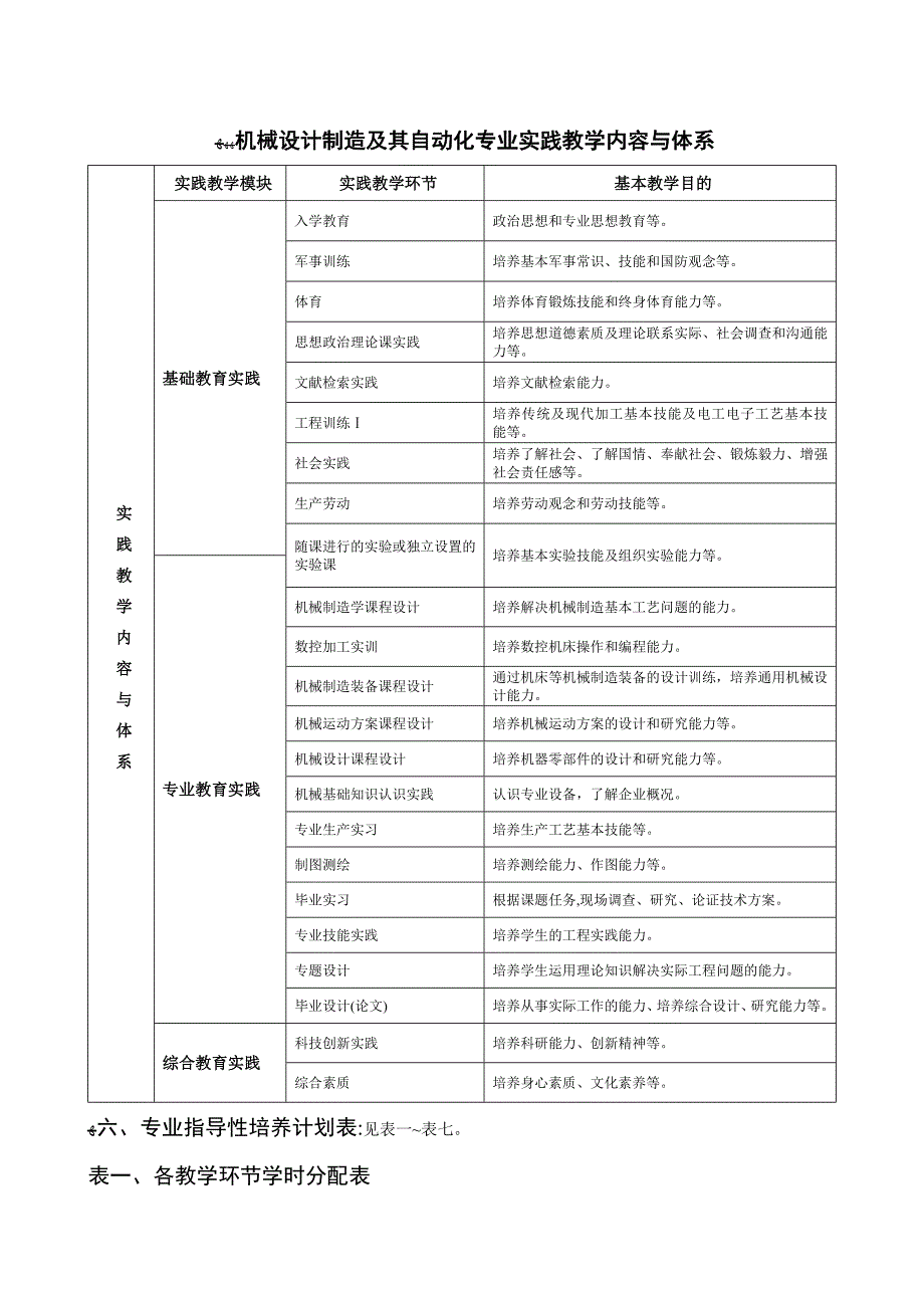 机械设计制造及其自动化专业综合改革指导性培养方案_第4页