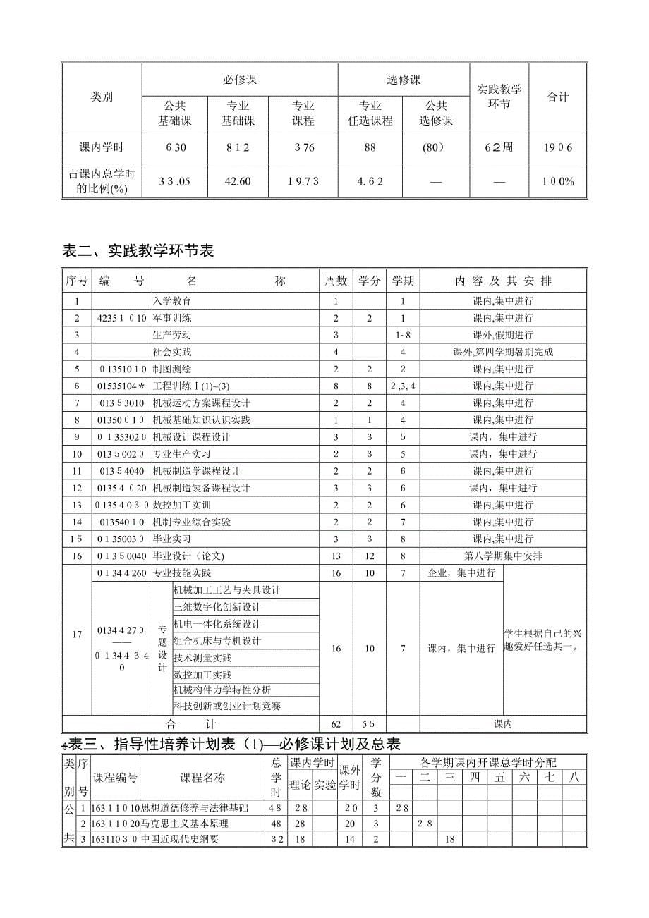 机械设计制造及其自动化专业综合改革指导性培养方案_第5页