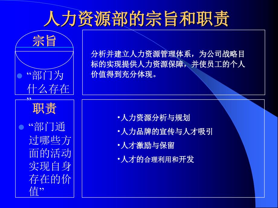 联想人力资源规划_第3页