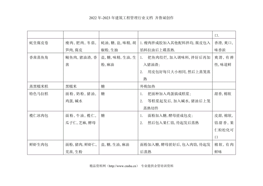 某酒店菜肴制作要求（14P）_第3页