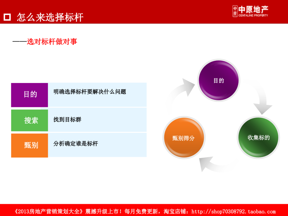 中原03月龙湖华润等商业地产企业管控产品线专题研究_第4页