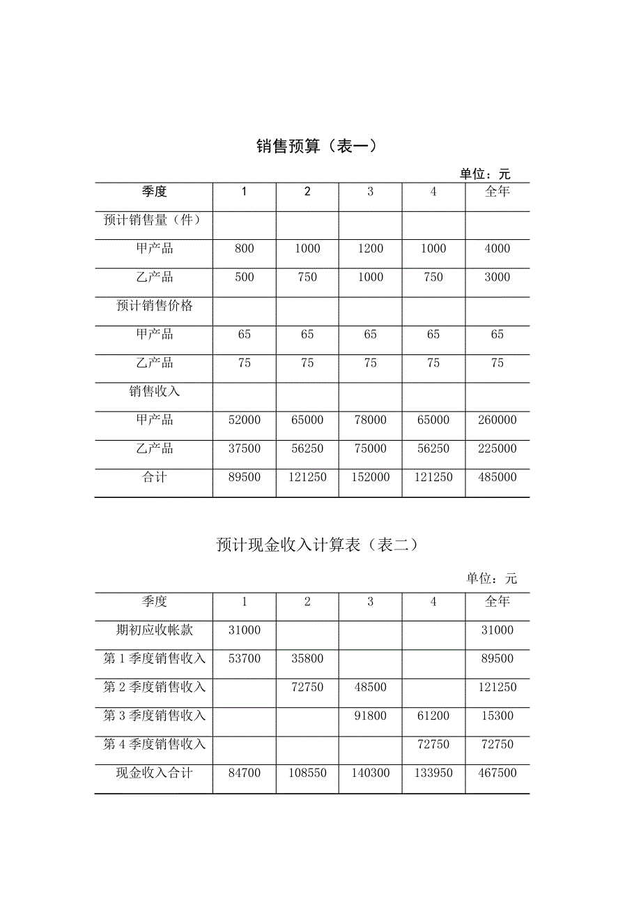 全面预算管理表格4968_第1页