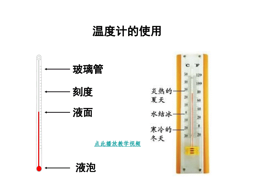 温度和气温陈建秋PPT课件_第2页