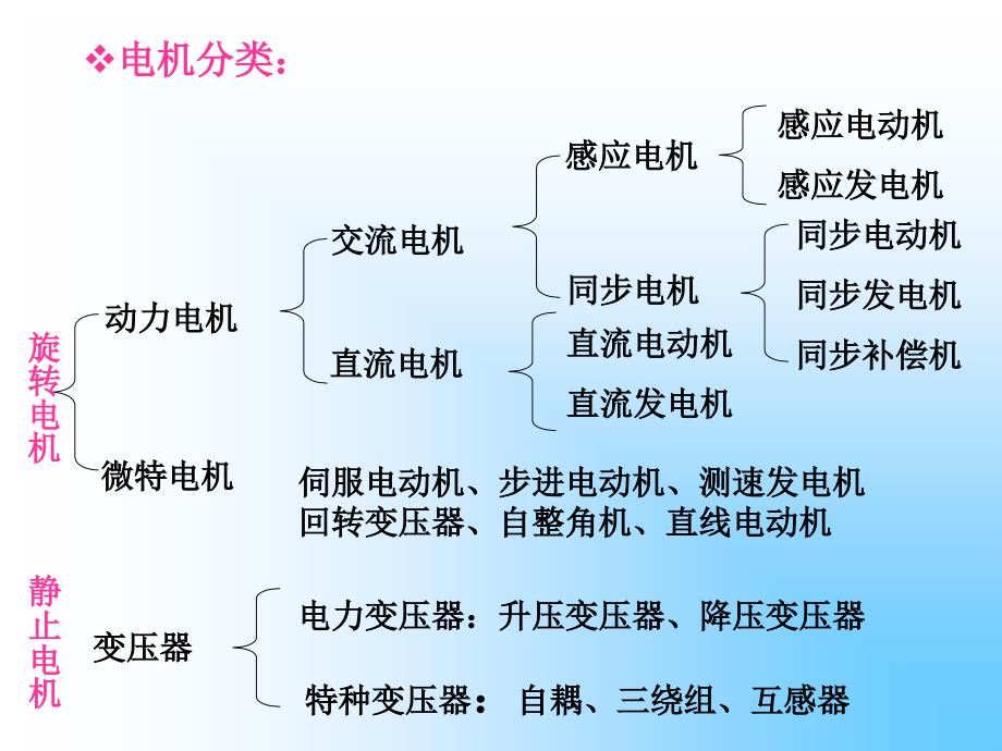 项目一直流电机的拆装_第4页