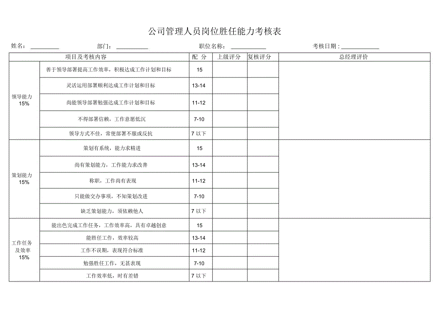 公司管理人员岗位胜任能力考核表_第1页