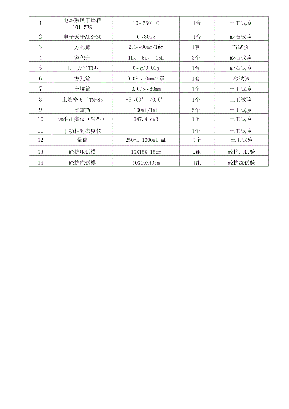 原材料检测专项方案_第4页