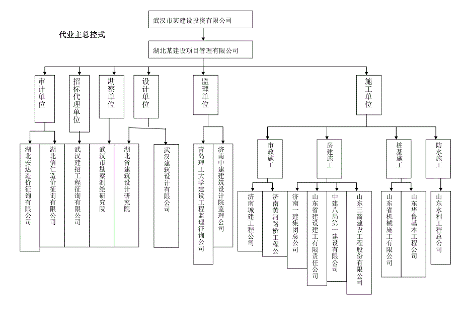 山东大学关键工程专项项目管理优质课程设计成果_第1页