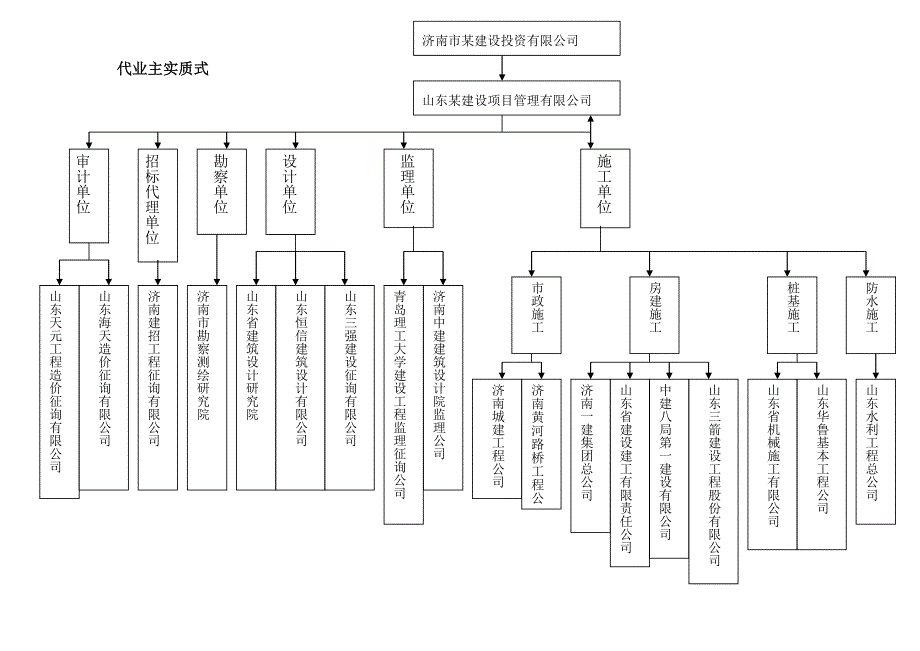 山东大学关键工程专项项目管理优质课程设计成果_第2页