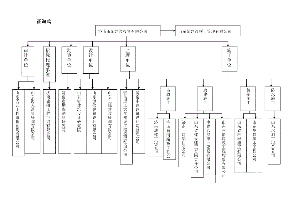 山东大学关键工程专项项目管理优质课程设计成果_第3页