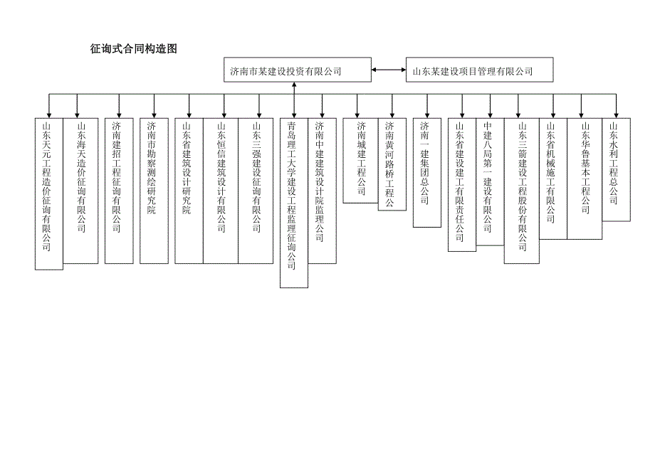 山东大学关键工程专项项目管理优质课程设计成果_第4页