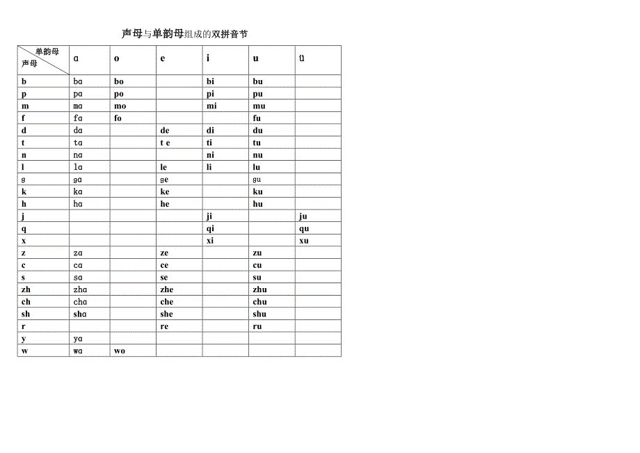 声母与单韵母组成的音节_第1页