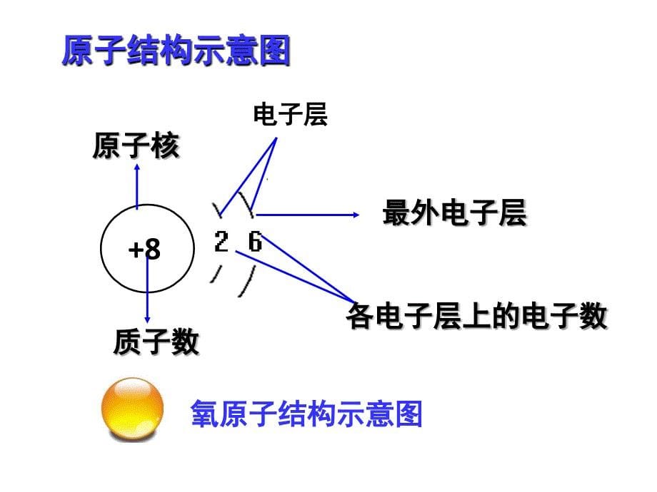 原子中的电子_第5页