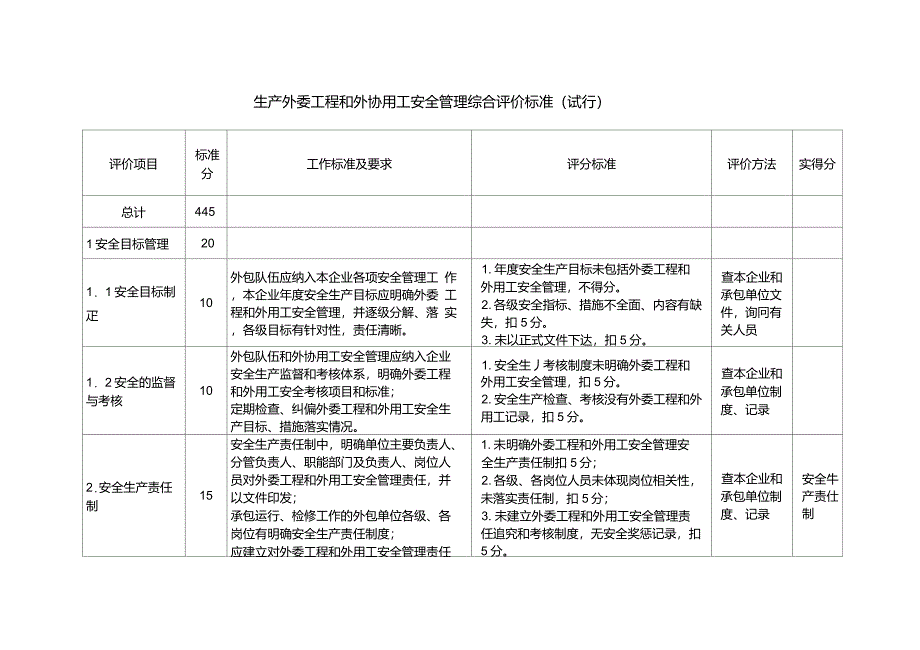 生产外委工程和外协用工安全管理综合评价标准_第1页