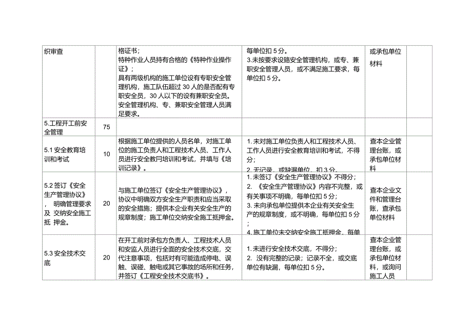 生产外委工程和外协用工安全管理综合评价标准_第3页