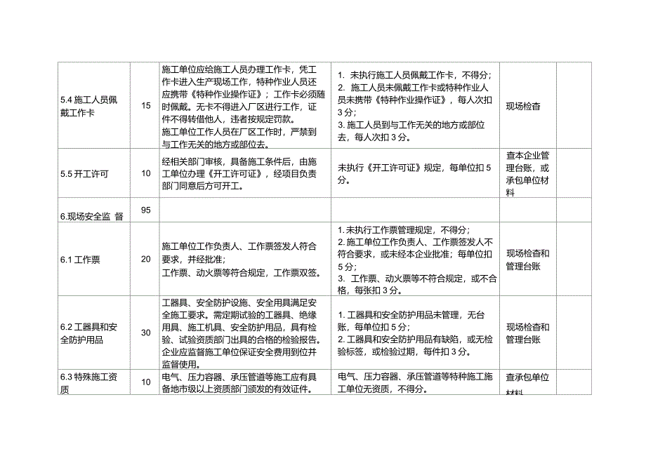 生产外委工程和外协用工安全管理综合评价标准_第4页