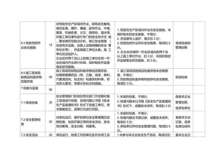 生产外委工程和外协用工安全管理综合评价标准_第5页