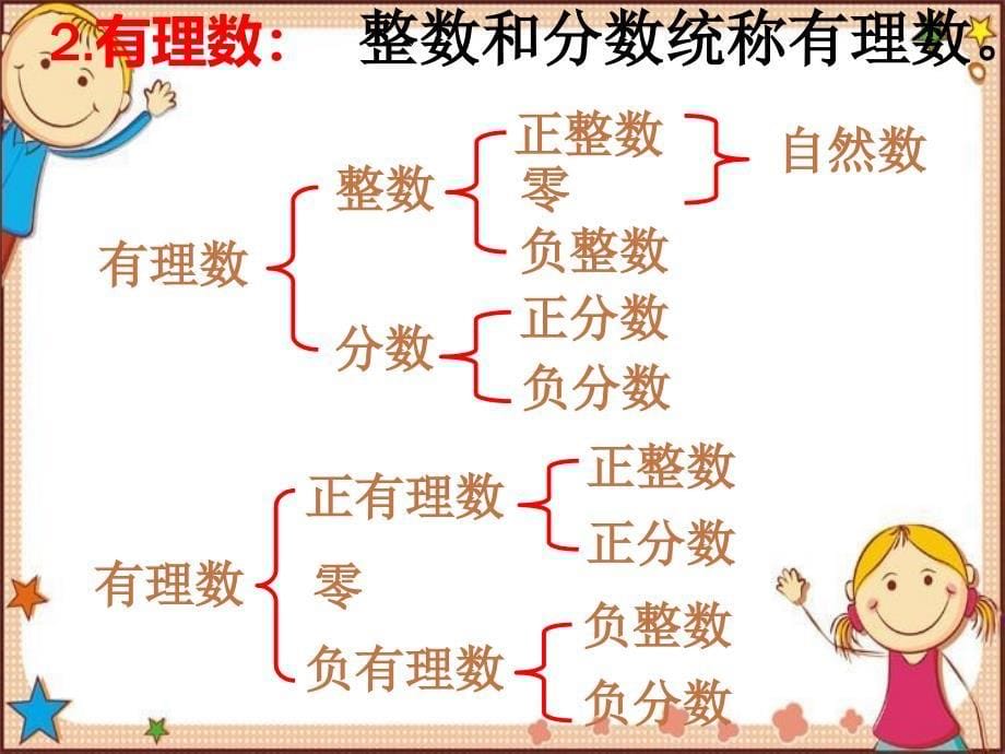 七年级数学《有理数》总复习课件_第5页