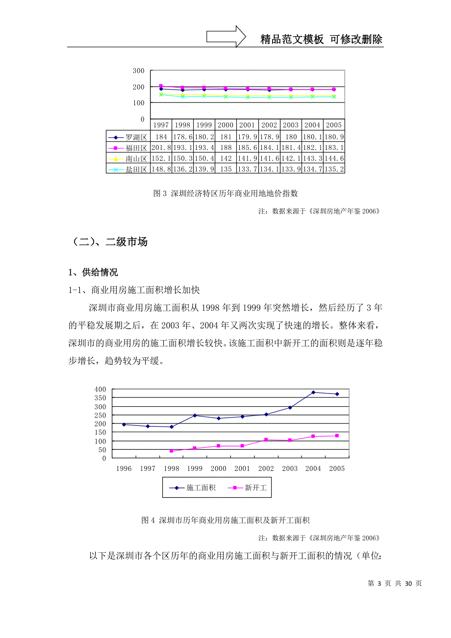 深圳商业地产调查报告XXXX09_第3页