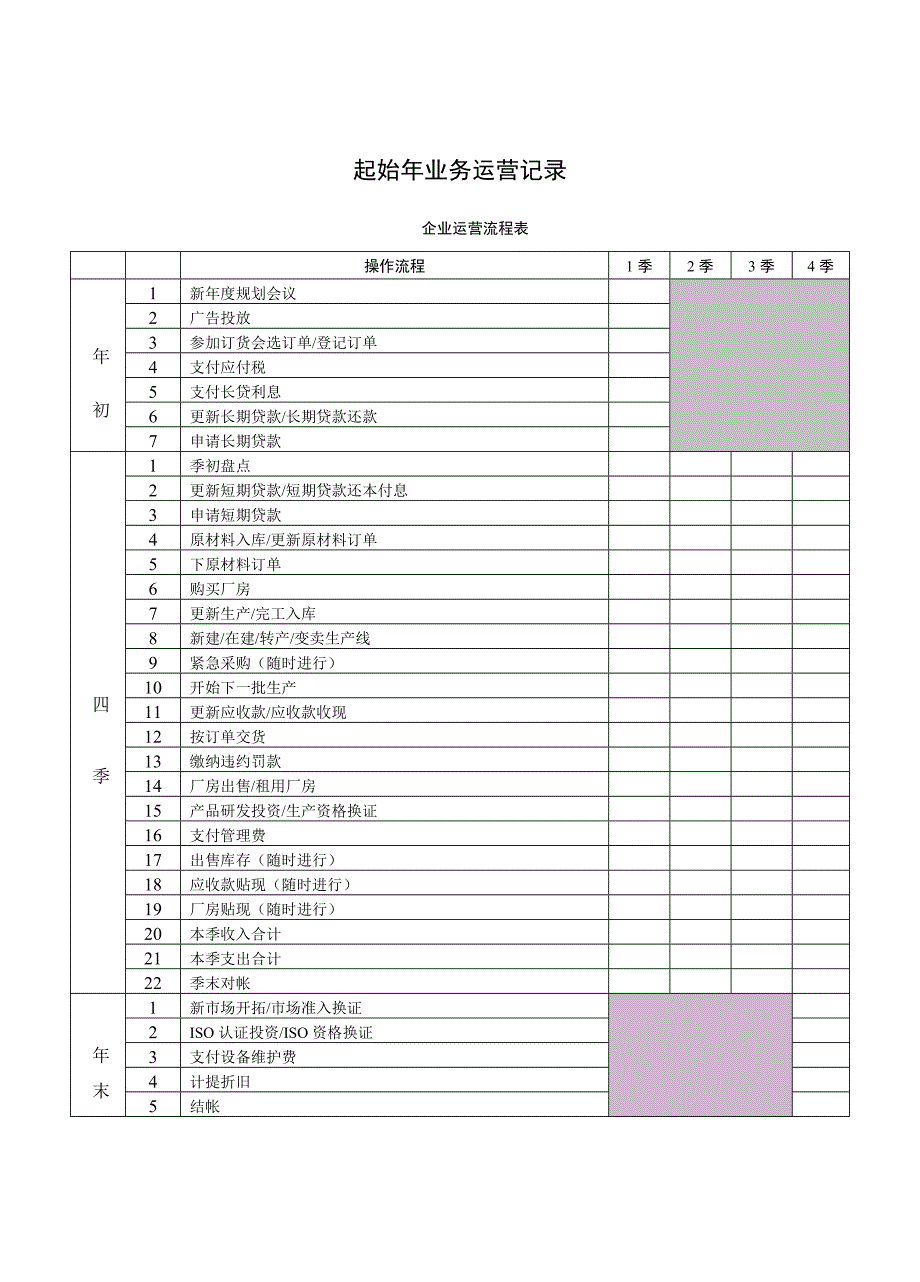 第章ERP沙盘模拟业务运营记录.doc_第1页