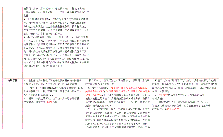 三大年夜诉讼法比拟表格(全)60399[优质文档]_第3页