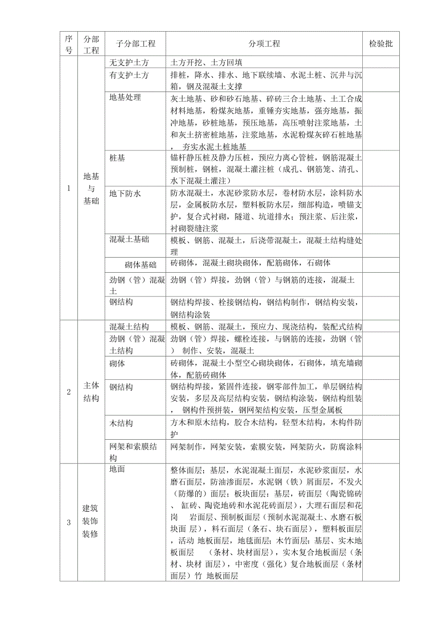 建筑工程内业资料_第4页