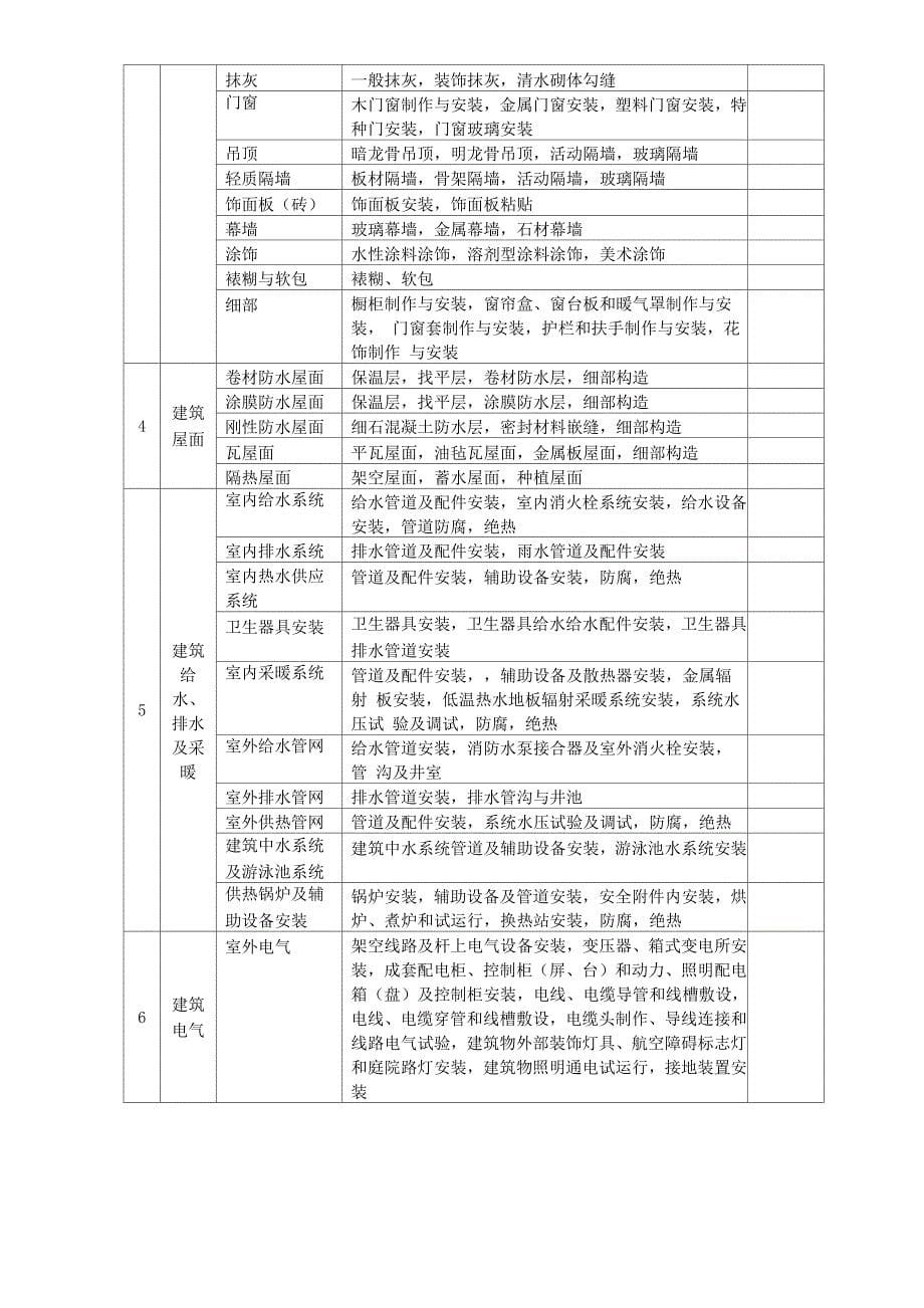 建筑工程内业资料_第5页