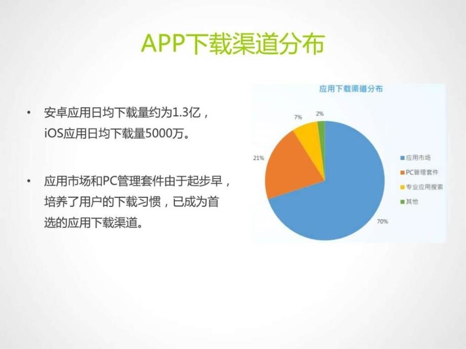 APP推广APP运营鸟哥笔记TMD移动互联网.ppt_第4页