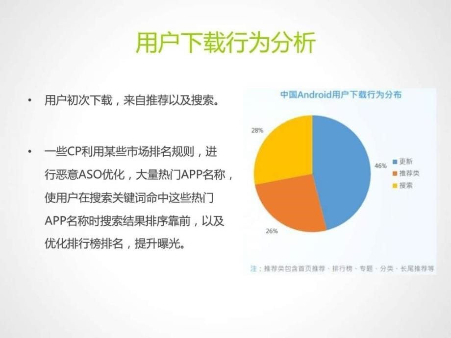 APP推广APP运营鸟哥笔记TMD移动互联网.ppt_第5页