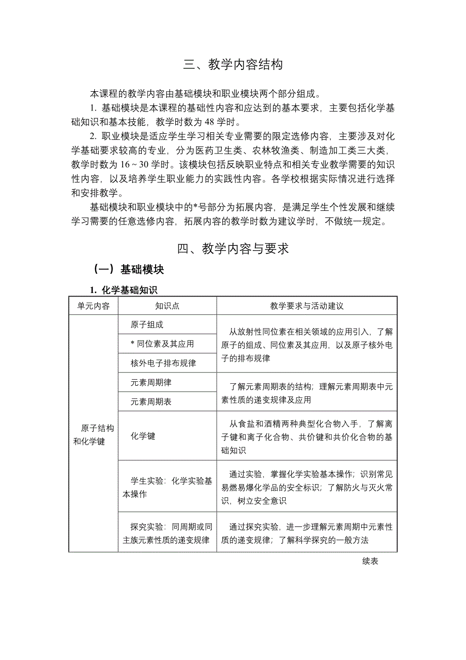 中职化学教学大纲Word_第2页