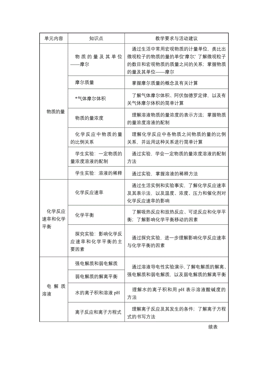 中职化学教学大纲Word_第3页