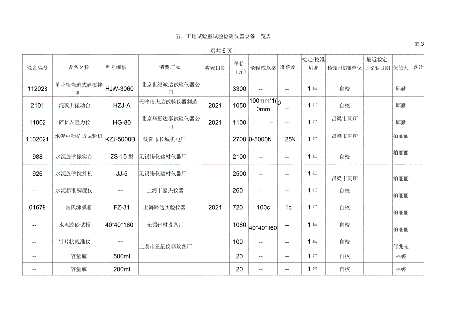 工地试验室试验检测仪器设备一览表5_第4页