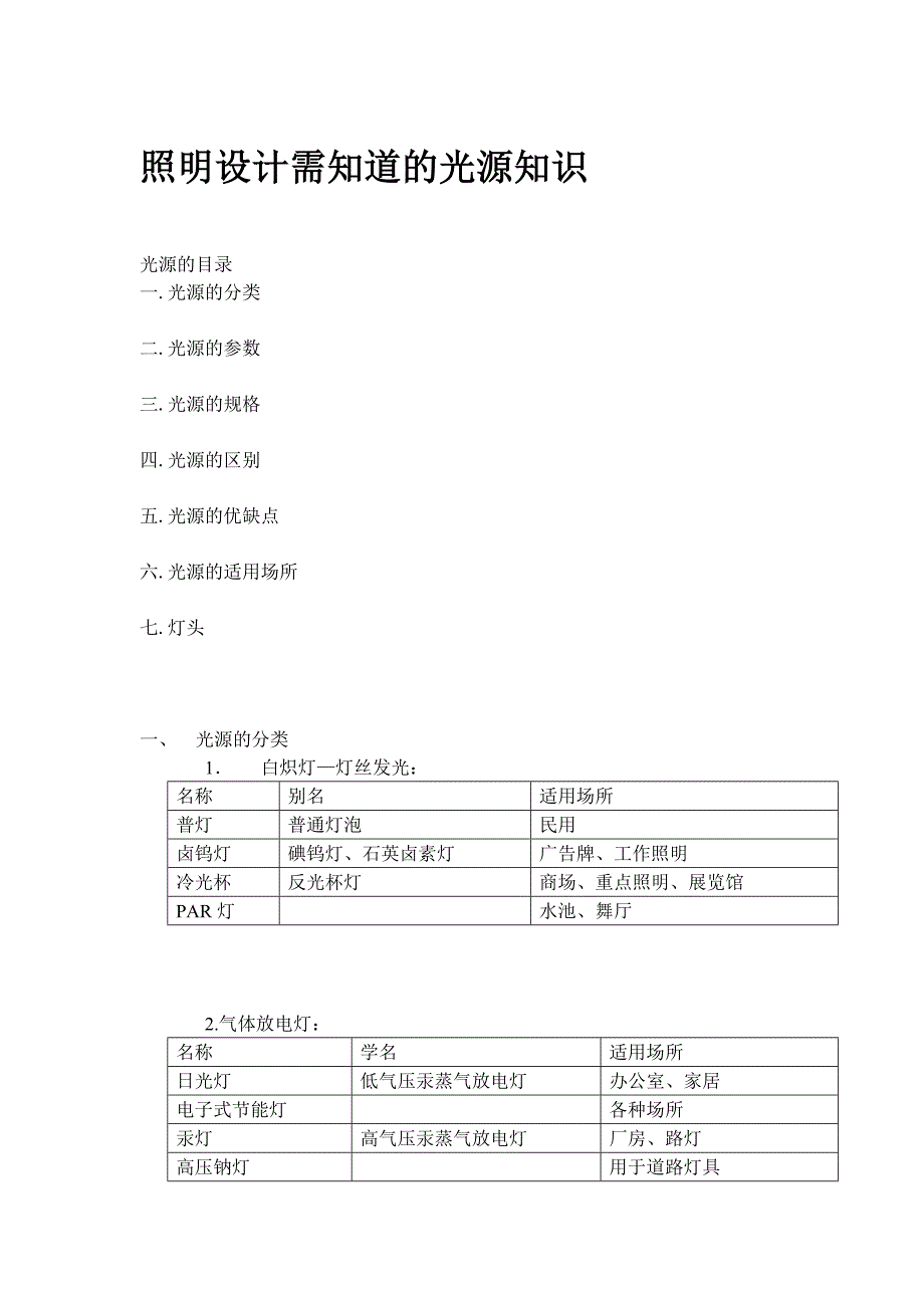 照明设计需认识的光源知识.docx_第1页