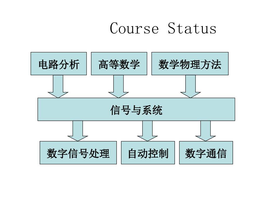 奥本海姆信号与系统13章重点讲解_第1页