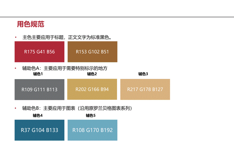 价格策略报告撰写的原理、方法_第2页