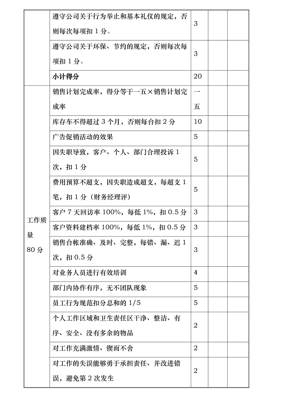 S店各岗位员工绩效考核表_第4页