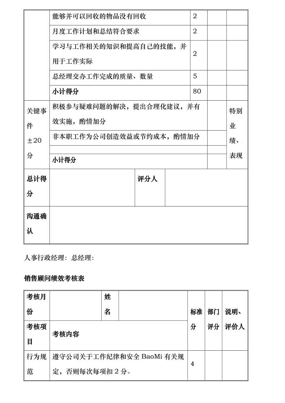 S店各岗位员工绩效考核表_第5页