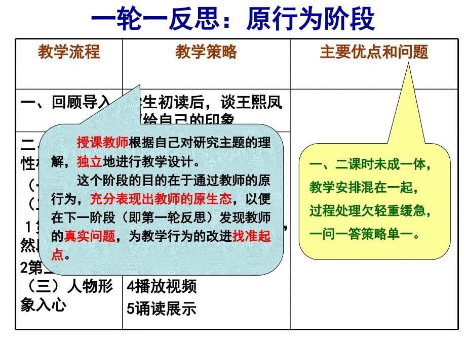 课例研修中教学行为的改进课件_第5页