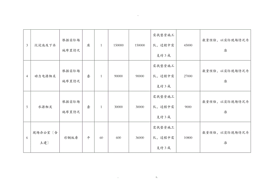 自建搅拌站项目方案_第2页