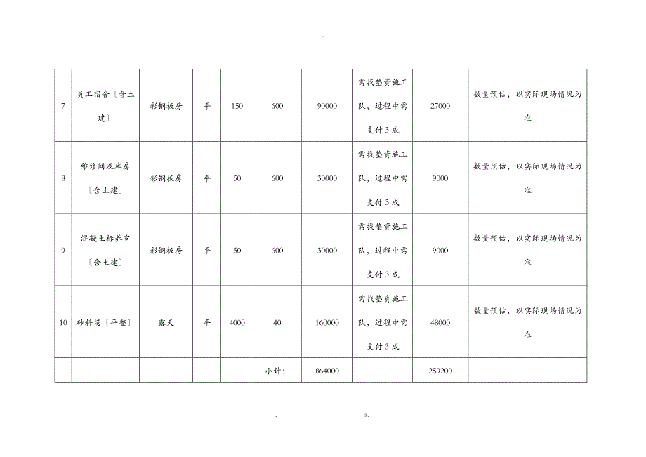 自建搅拌站项目方案_第3页