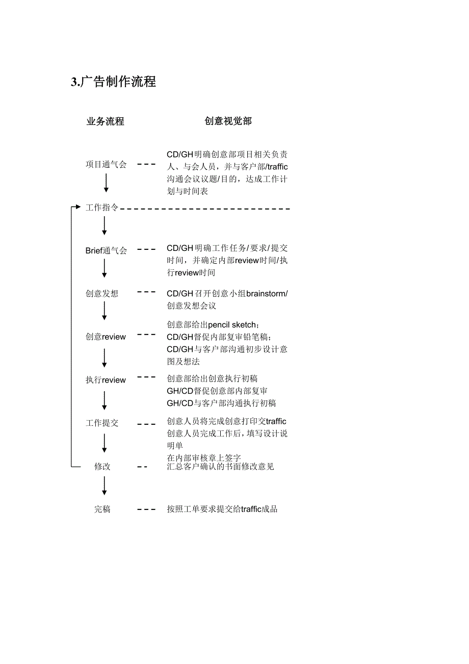 房地产广告策划流程与表格工具_第4页