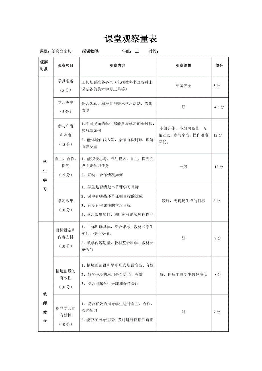 小学美术课堂观察量表_第1页
