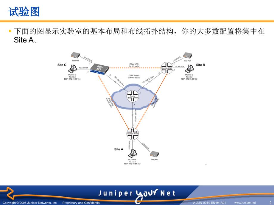 JunOS基础试验1(基础命令)_第2页