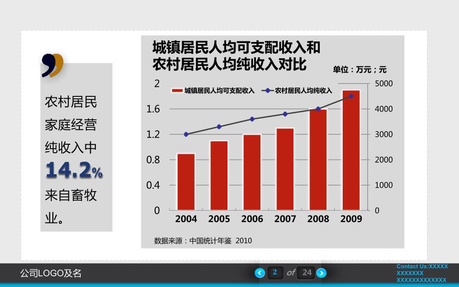 ppt图表设计范例参考_第2页