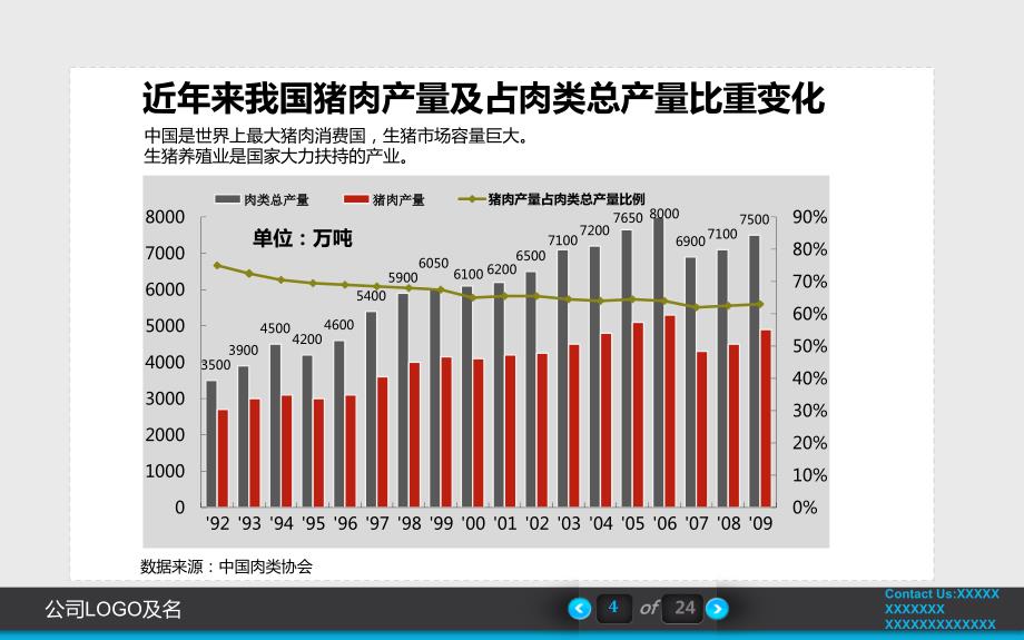 ppt图表设计范例参考_第4页