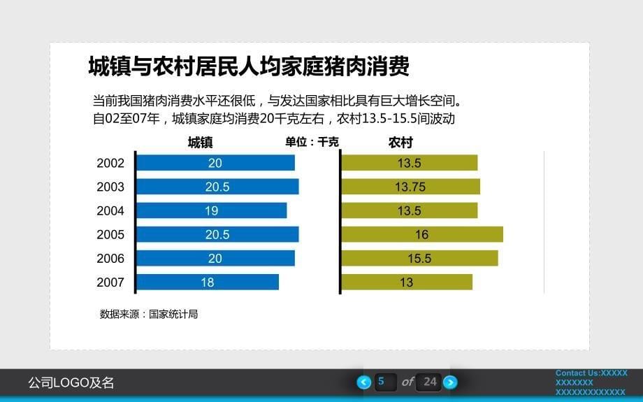 ppt图表设计范例参考_第5页