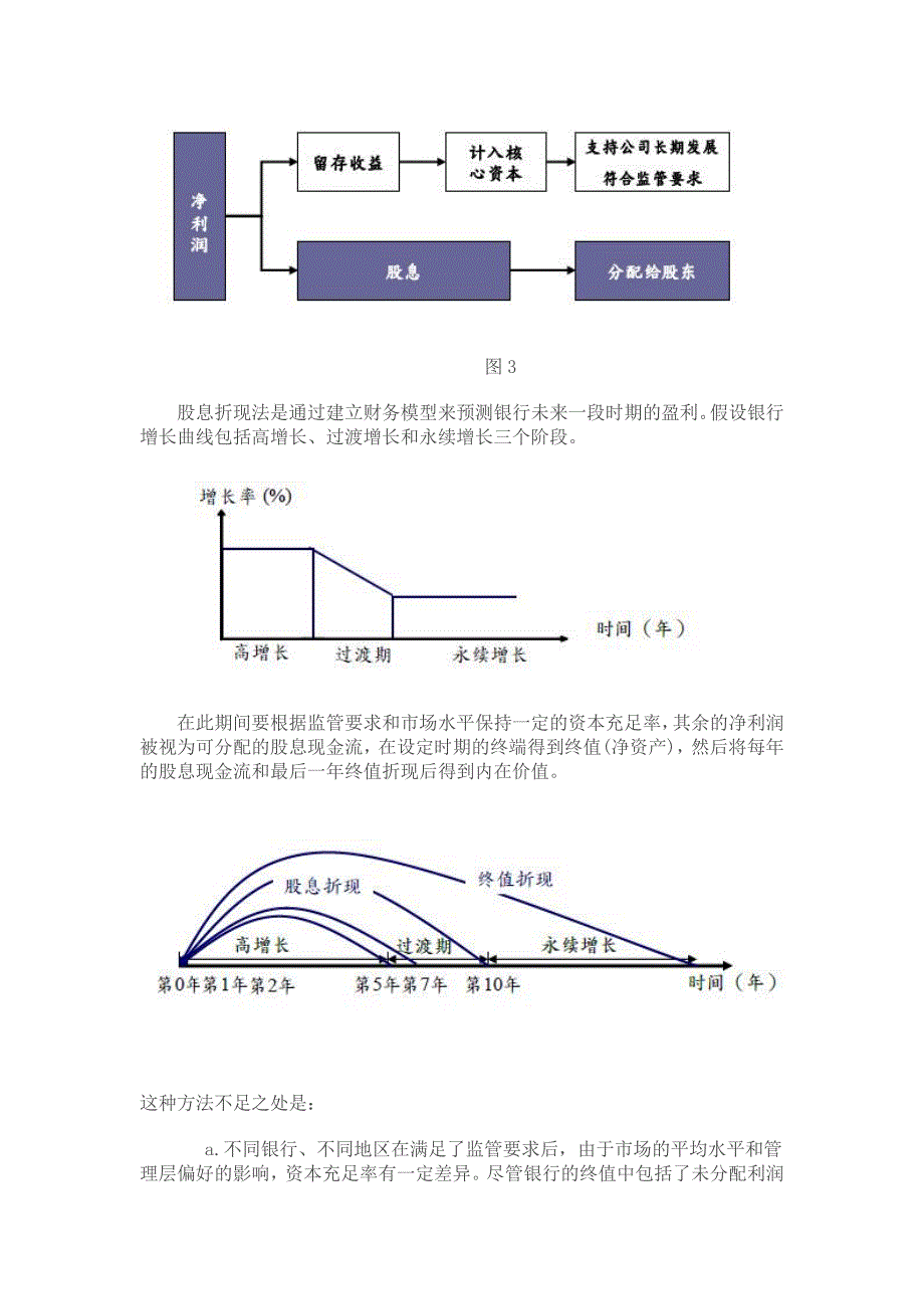 商业银行如何估值.doc_第4页