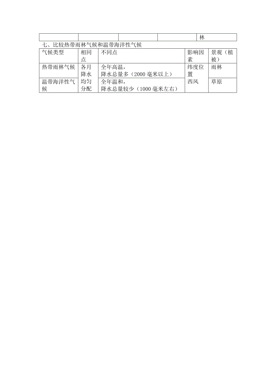 世界的气候类型复习_第4页