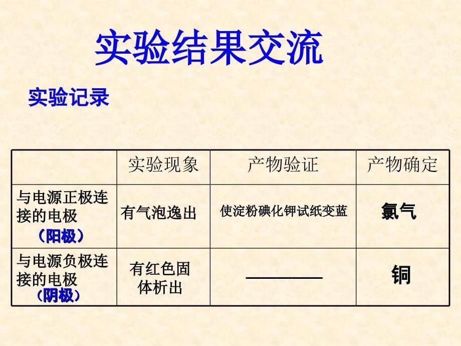 电解池一课时课件公开课_第5页