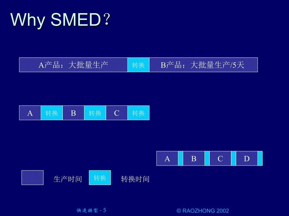 工业工程IE缩短作业转换时间ppt课件_第5页